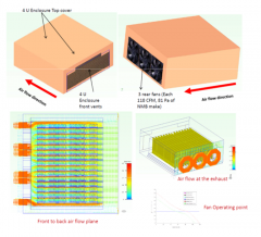 Thermal Projects – 4U chassis